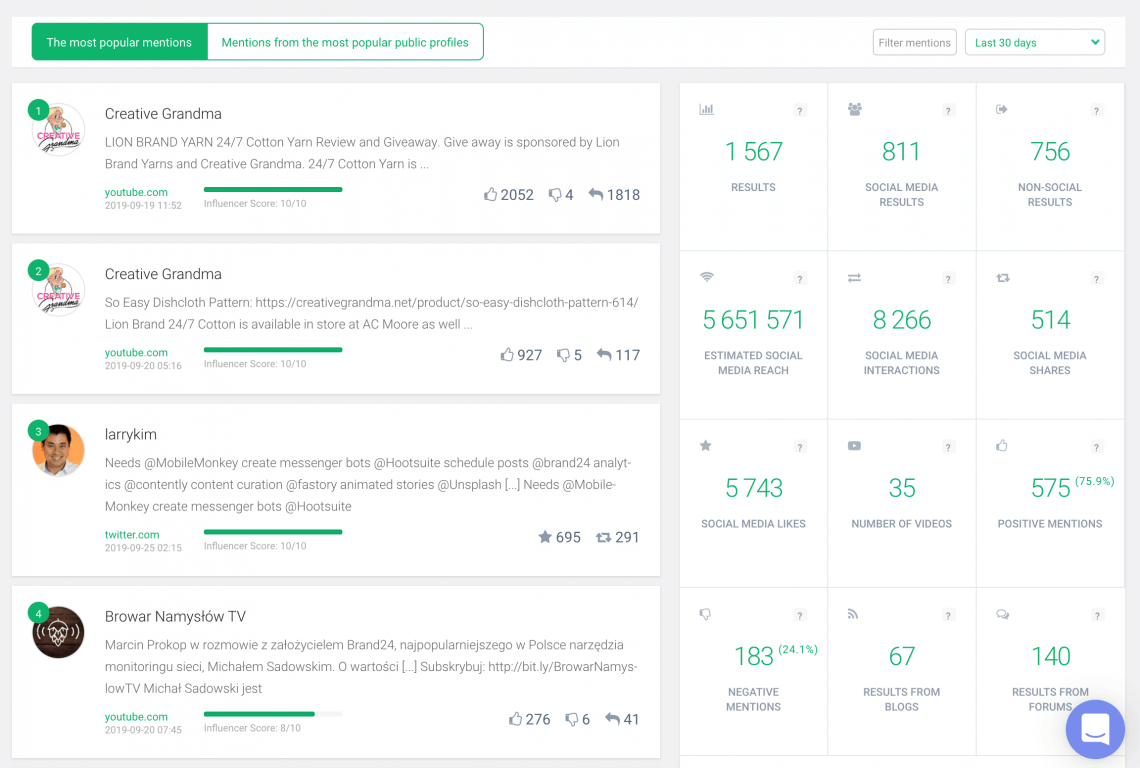 Pestaña de análisis en una herramienta de seguimiento de medios que puede utilizar en sus actividades diarias de seguimiento de medios