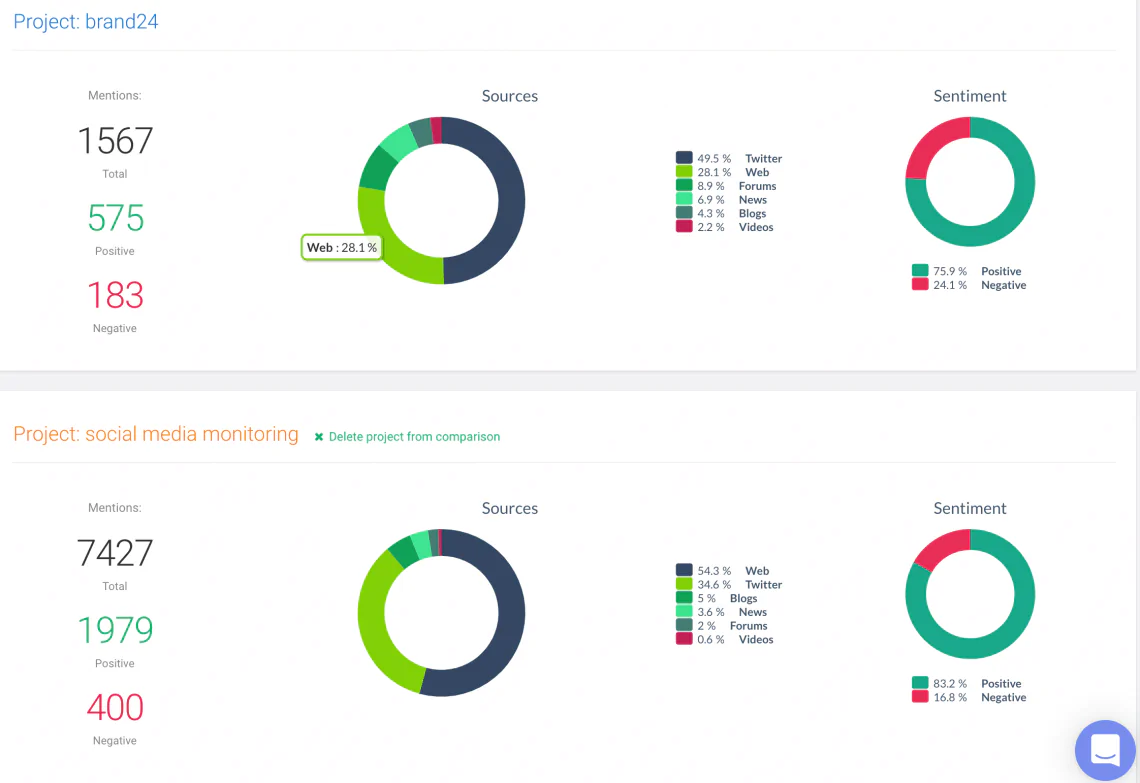 comparison of two projects you can use in your daily media monitoring activities