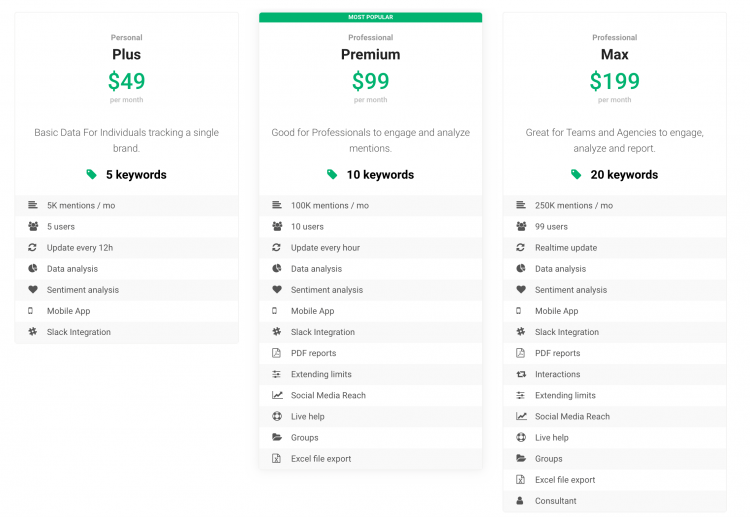 print screen showing the costs of media monitoring
