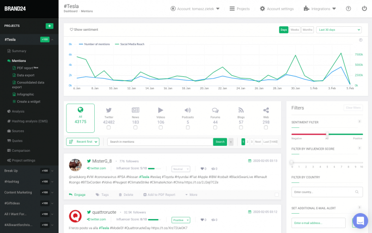 imprimir pantalla mostrando el cuadro de mandos de Brand24 con resultados que puede impulsar su estrategia de marketing para una institución de enseñanza superior