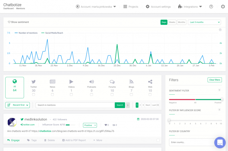 print screen showing Brand24 dashboard