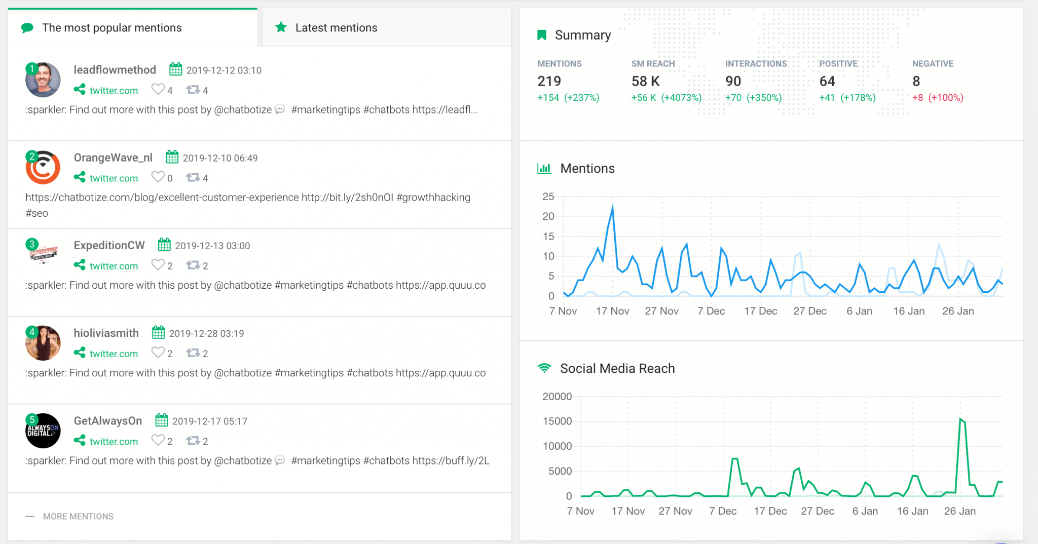 Guide To Brand Monitoring + TOOLS [2024 Update] | Brand24