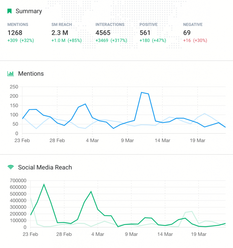 Instagram growth strategy How To Improve Stories Mag