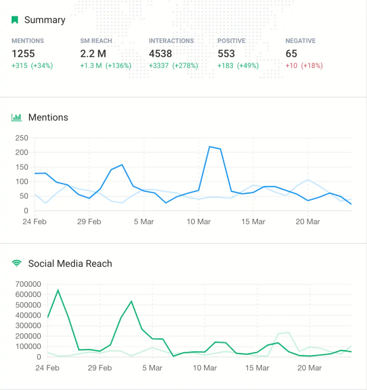 data analytics from Instagram you can use to increase your Instagram reach 