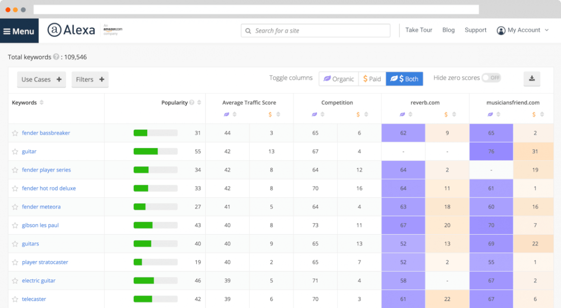 8 Top OneTrust Competitors & Alternatives (Free & Paid Tools)