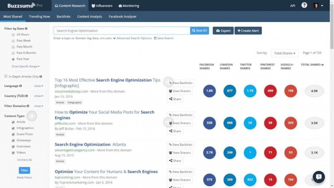 dashboard of Buzzsumo, competitor analysis tool