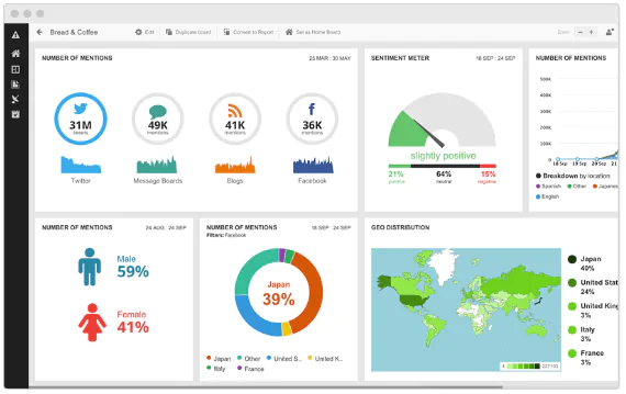 15 Competitor Analysis Tools to Spy on Your Competition