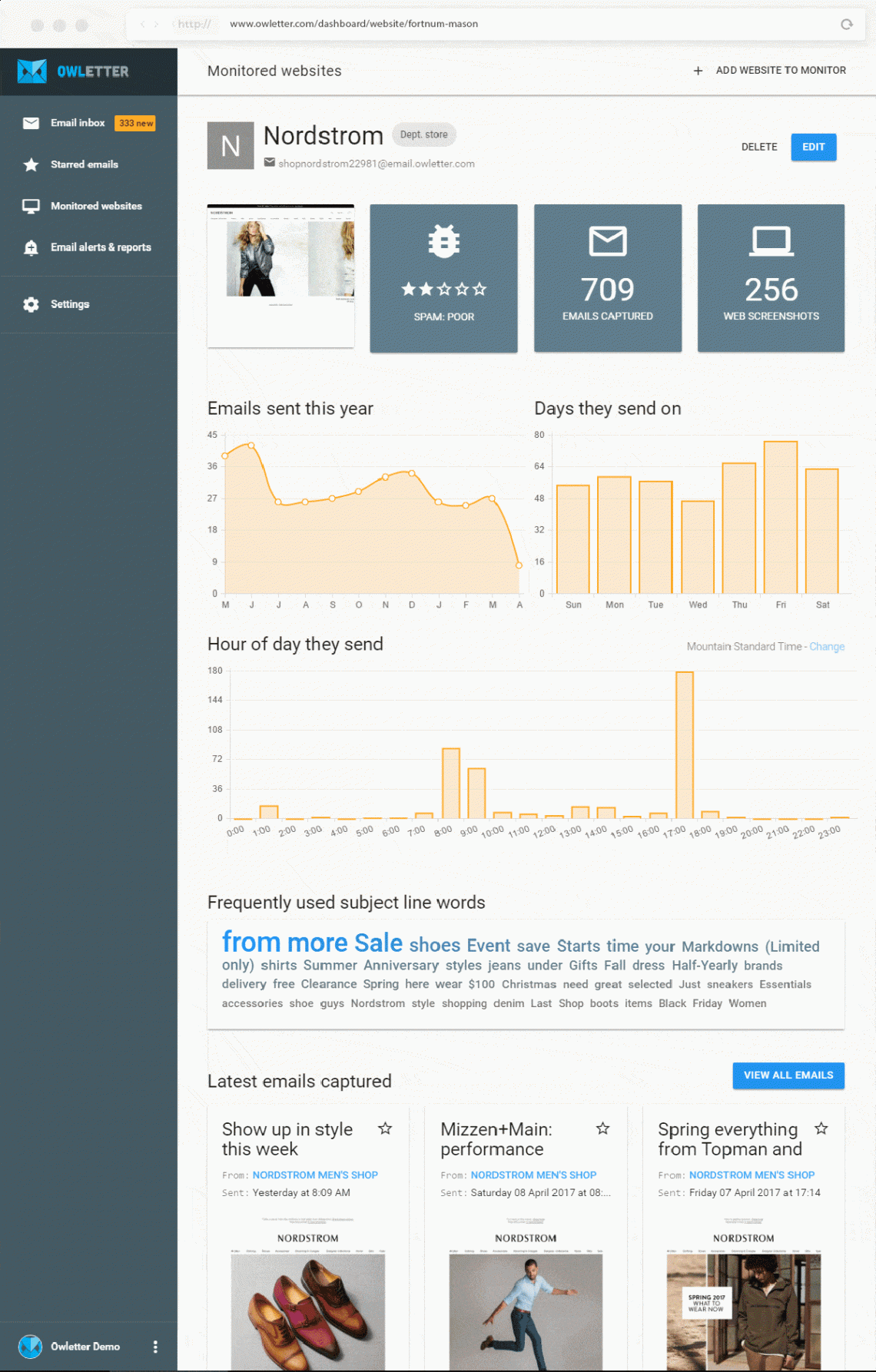 dashboard of Owletter, competitor analysis tool