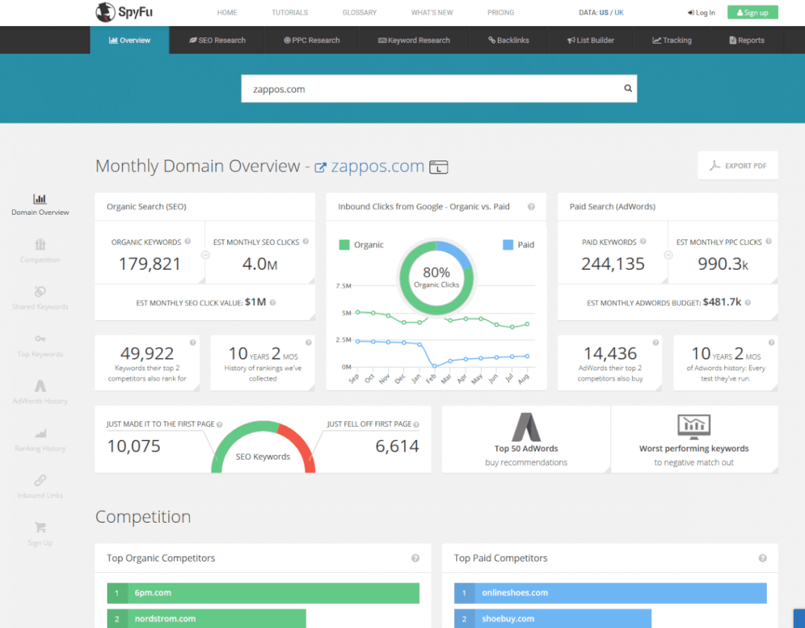 Competitor Analysis Tool