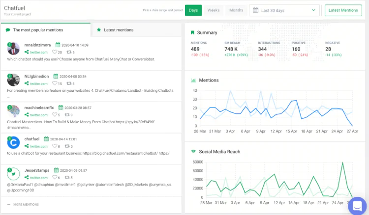 pantalla de impresión que muestra una solución de marketing digital, una herramienta de seguimiento de los medios de comunicación