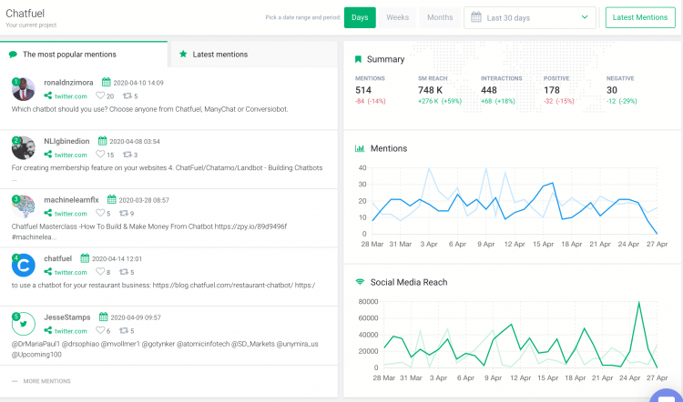 print screen from Brand24 showing social media data you could use for competitive benchmarking