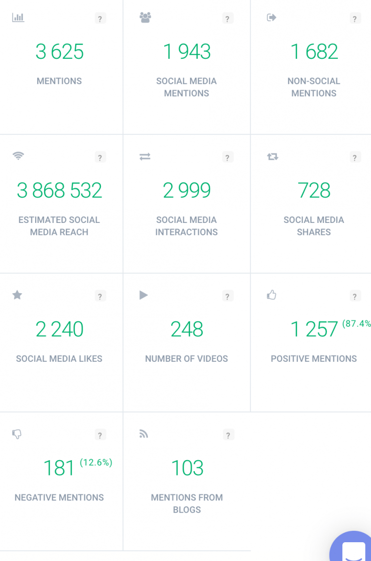 table showing social media reach, a metric useful for measuring earned media value