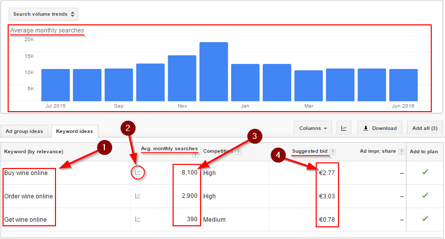 Keyword Search Volume