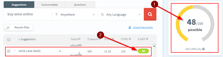 keyword difficulty