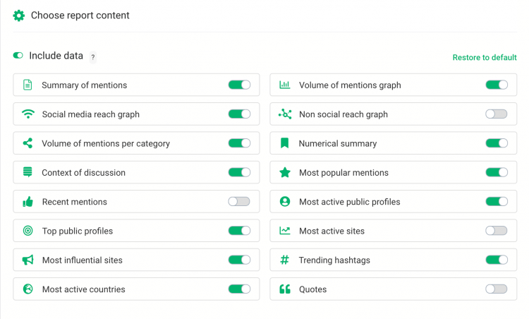 The data you can include in your media monitoring report