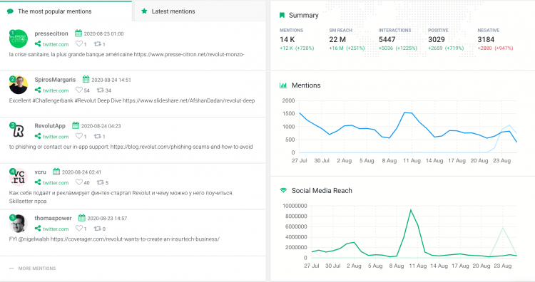 imprimir pantalla de análisis de datos para una empresa de tecnología financiera