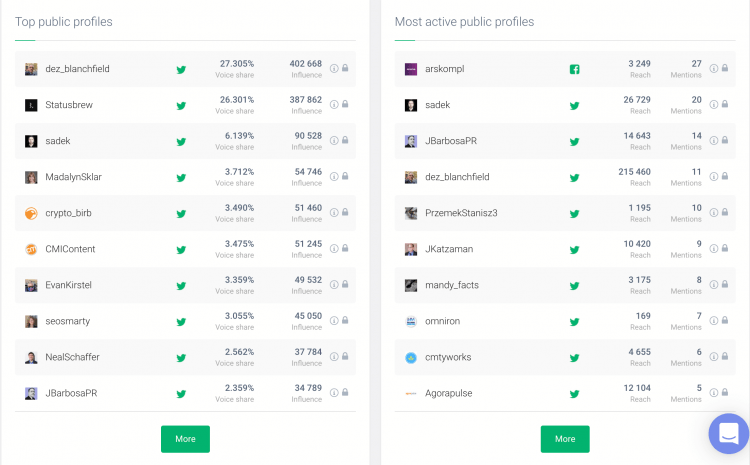 print screen showing how to find influencers for a marketing campaign