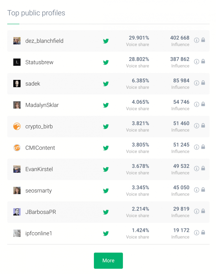 XL EXTRA LARGE Twitter Followers Statistics / Analytics - SPEAKRJ