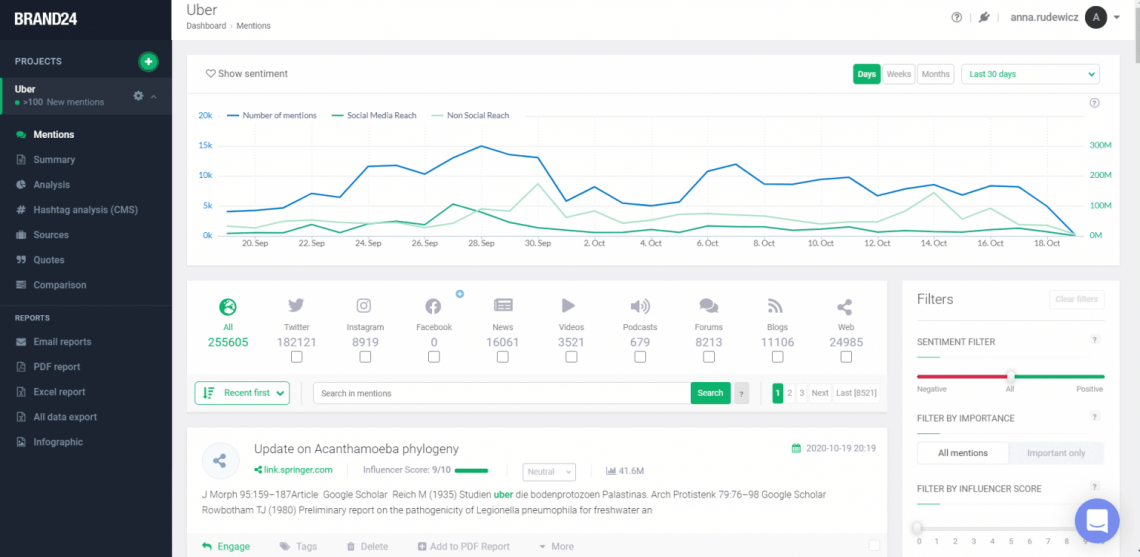 A screenshot of Brand24 dashboard