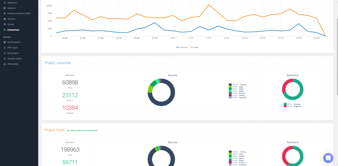 A screenshot of Brand24's comparison tab