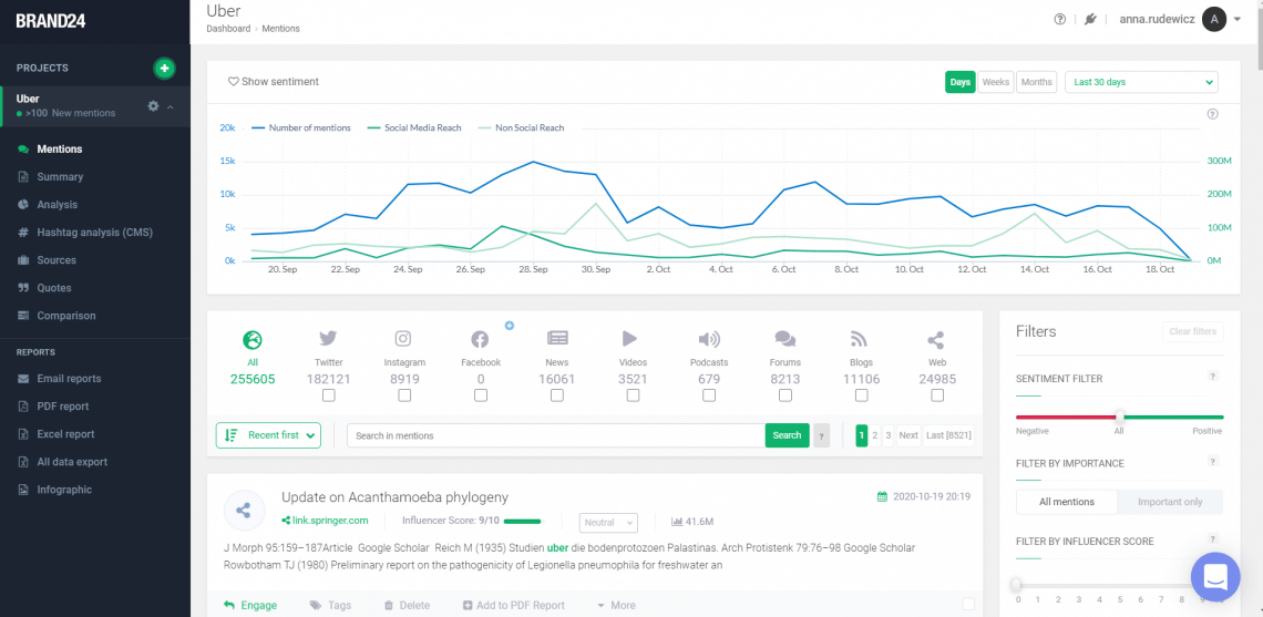 A screenshot of Brand24's dashboard