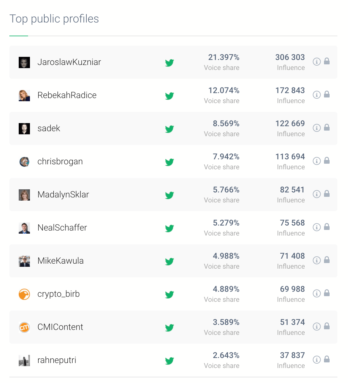 pantalla de impresión que muestra el share of voice, una de las métricas importantes para desarrollar una estrategia de relaciones públicas