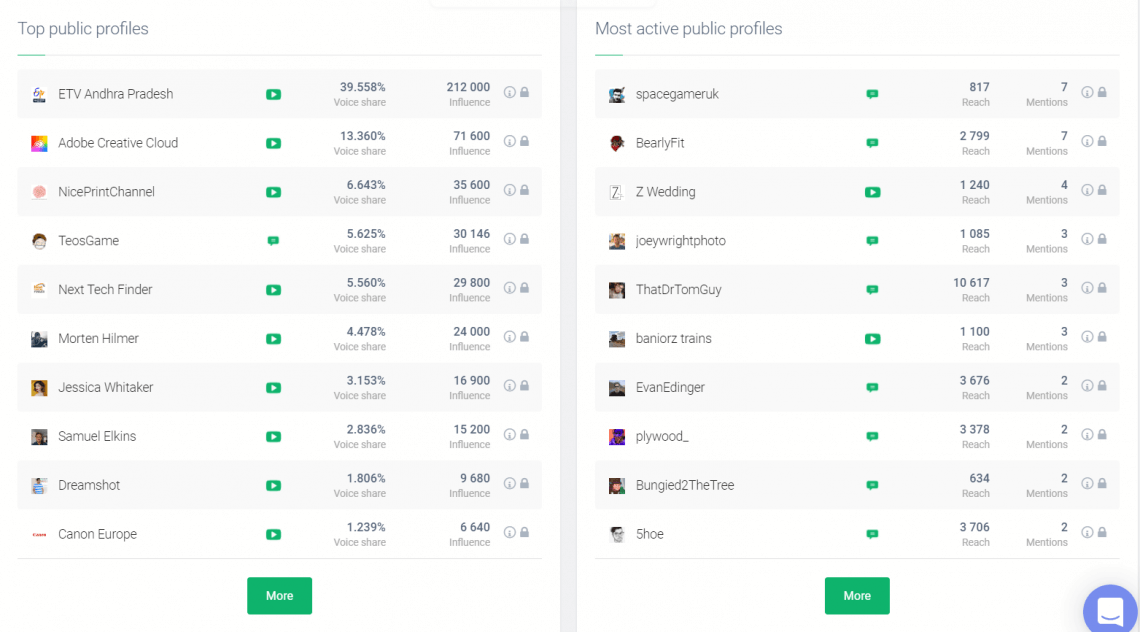 A screenshot from Brand24's Analysis tab.