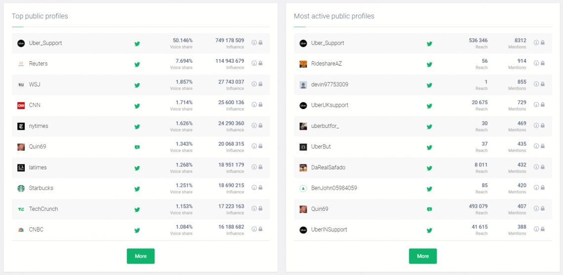 A screenshot from Brand24