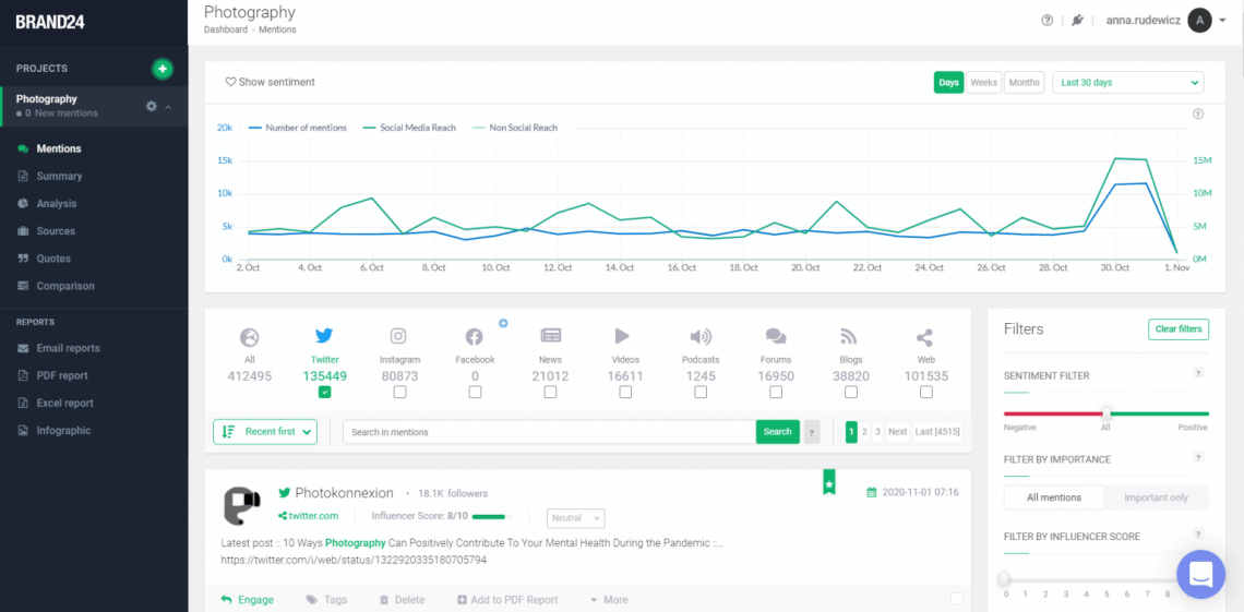 What is a Dashboard? – Brunomag Concept SRL