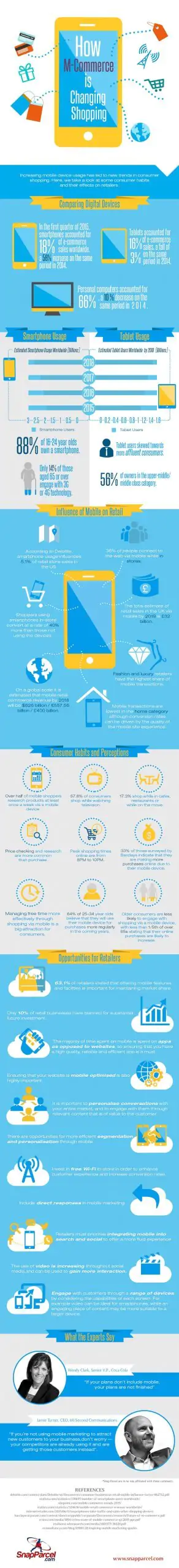 M-Commerce is Transforming Retail Infographic