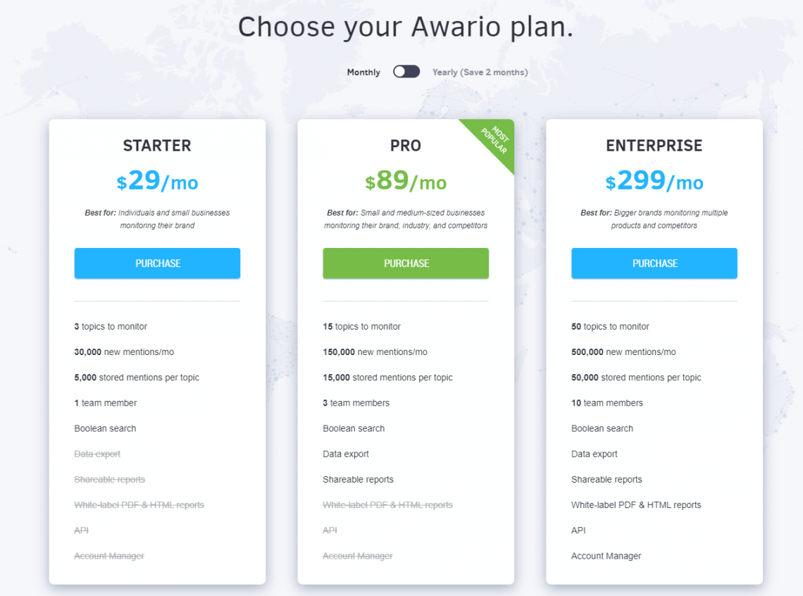 Awario pricing