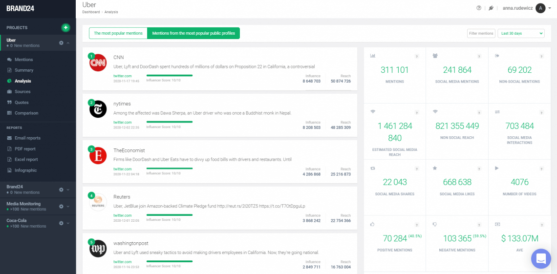 Brand24 Analysis Tab.