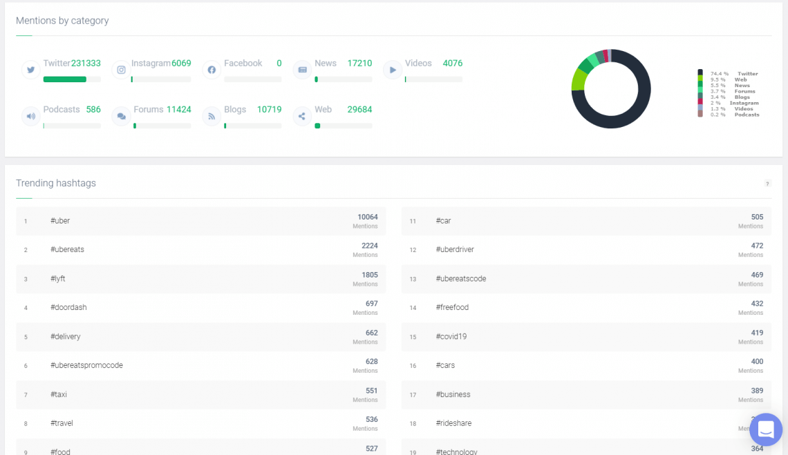 A screenshot from Brand24