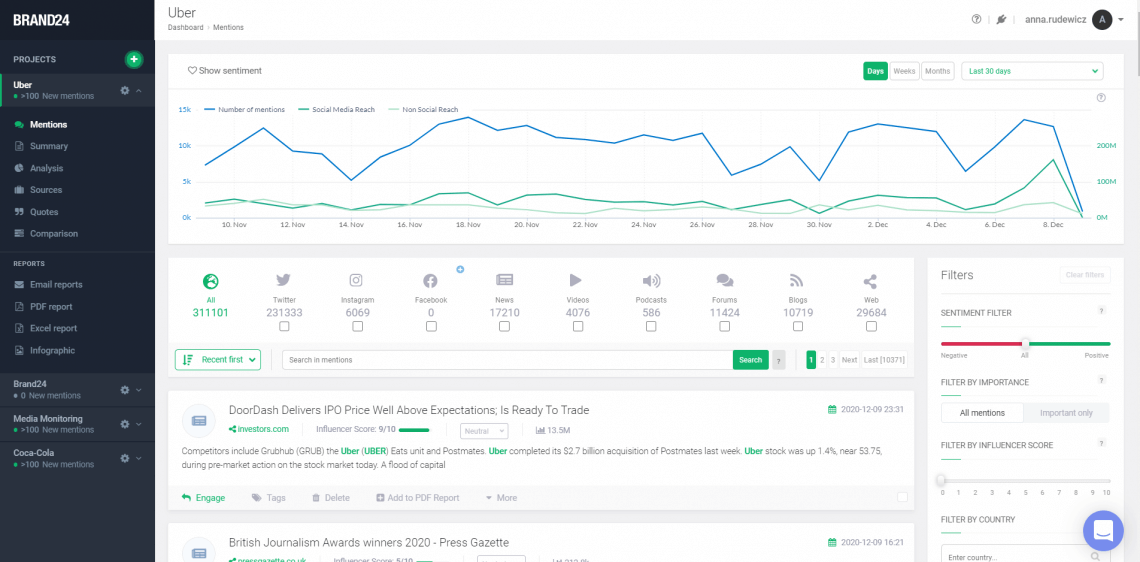 A screenshot of Brand24 dashboard