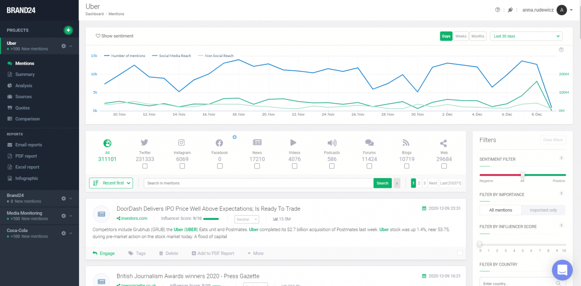 Awario alternative - Brand24. A screenshot of Brand24 dashboard.