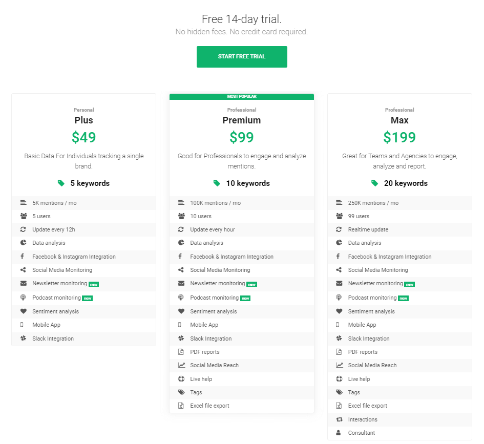 Brand24 pricing
