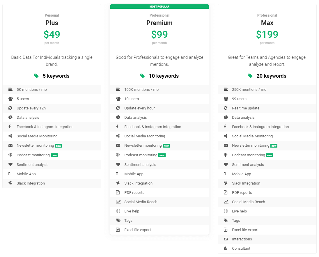 Brand24 Pricing