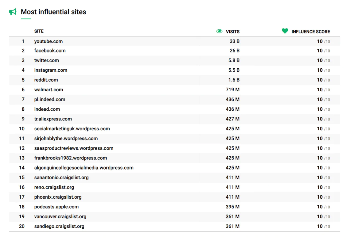 print screen showing the metrics you can include in your PR report