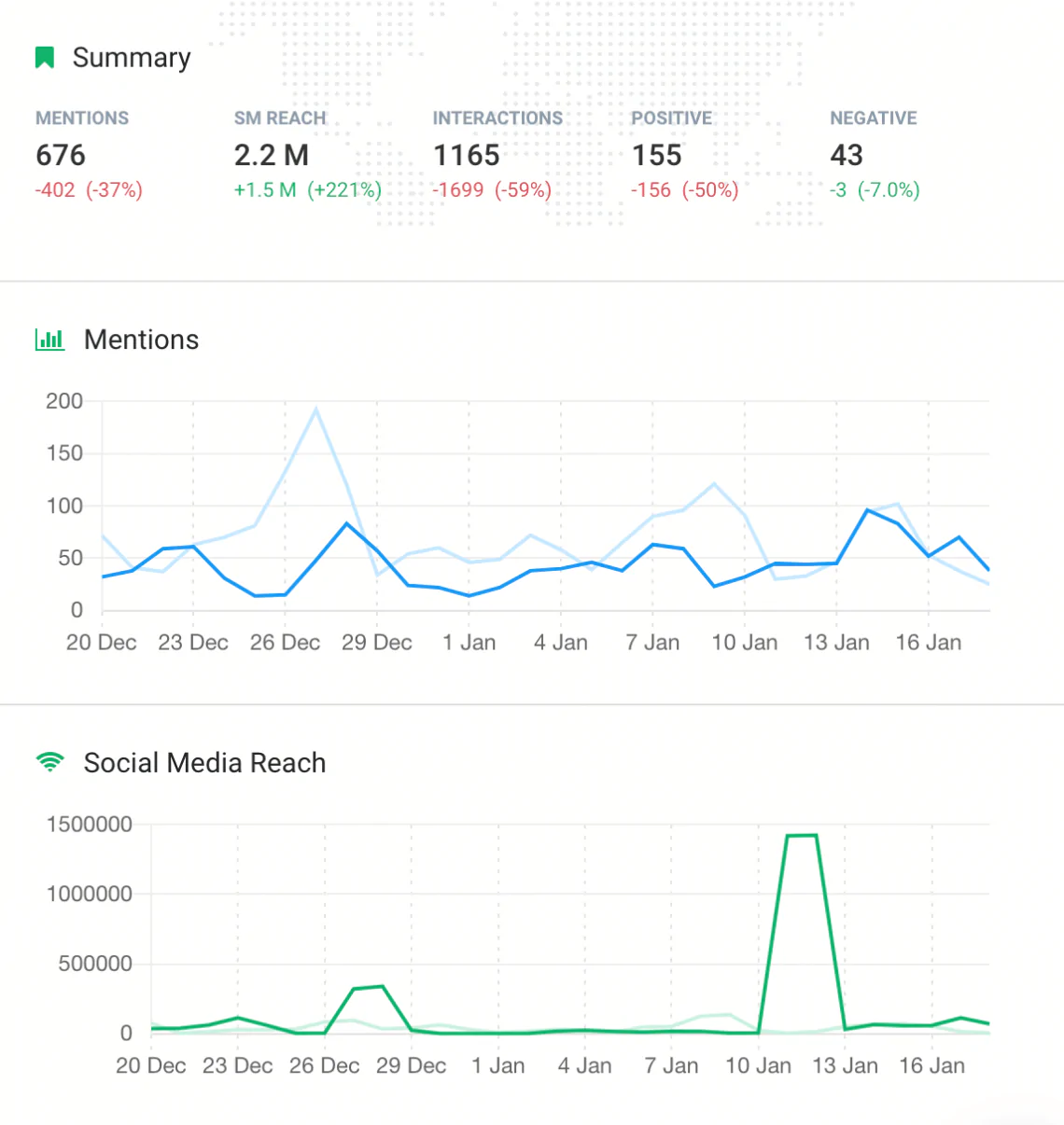 The 10 Press Release KPIs You Should Focus On - PressReach