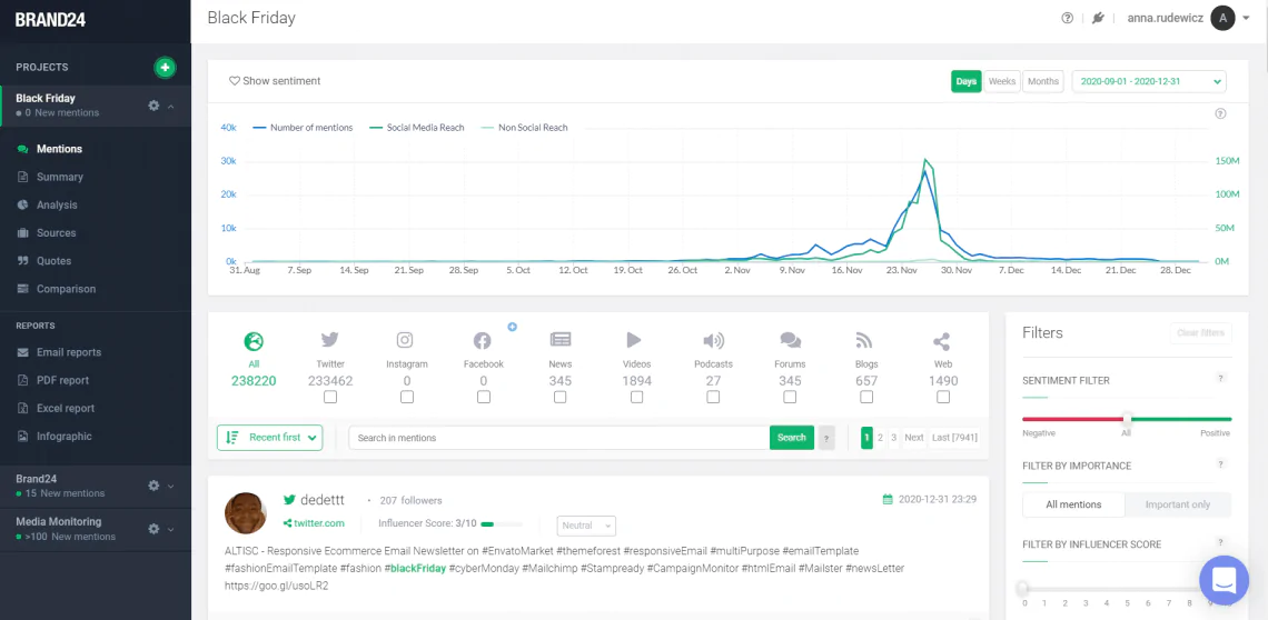 Brand24 dashboard