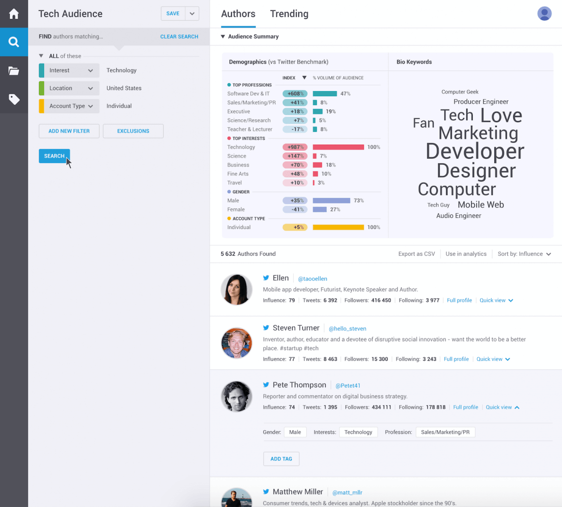 Audiencias de Brandwatch