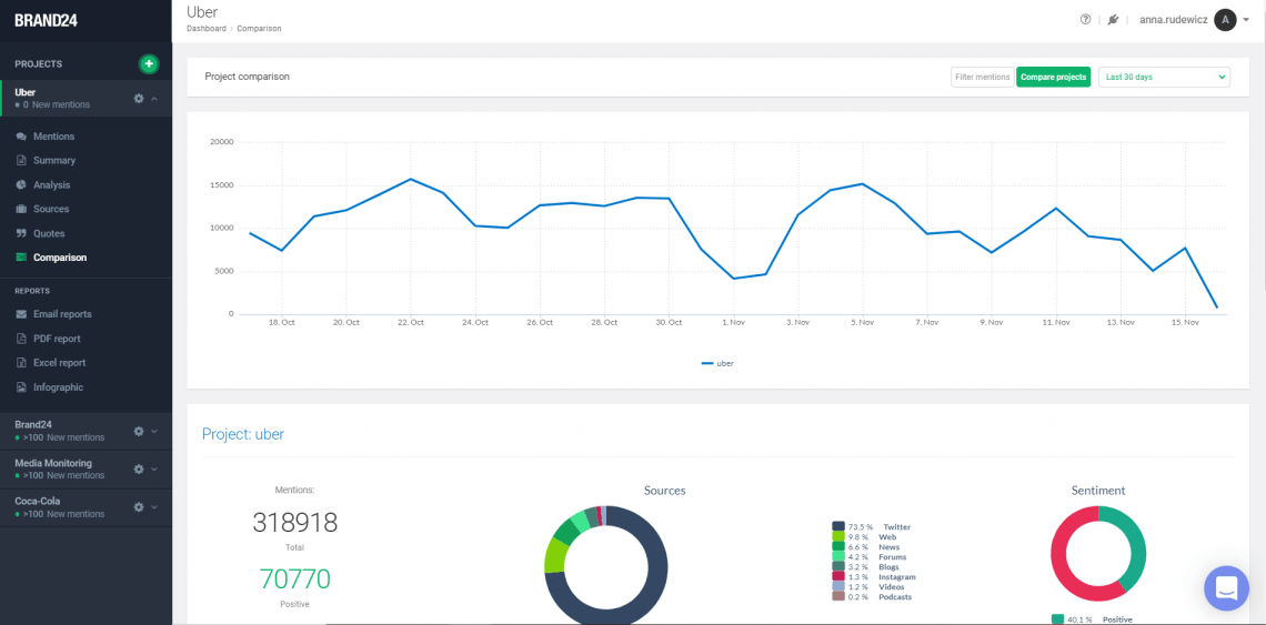 Bradn24 Comparison Tab