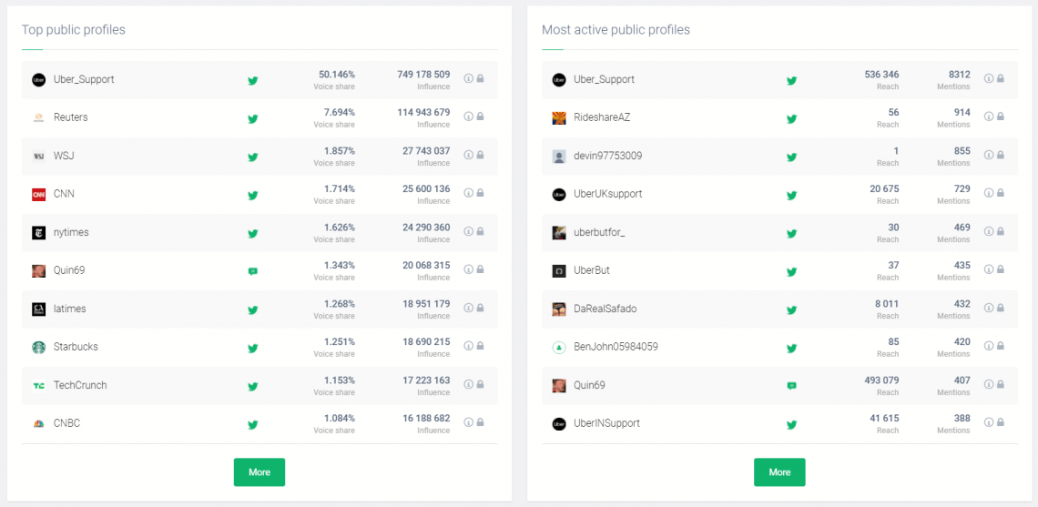 Bradn24 showing top public profiles