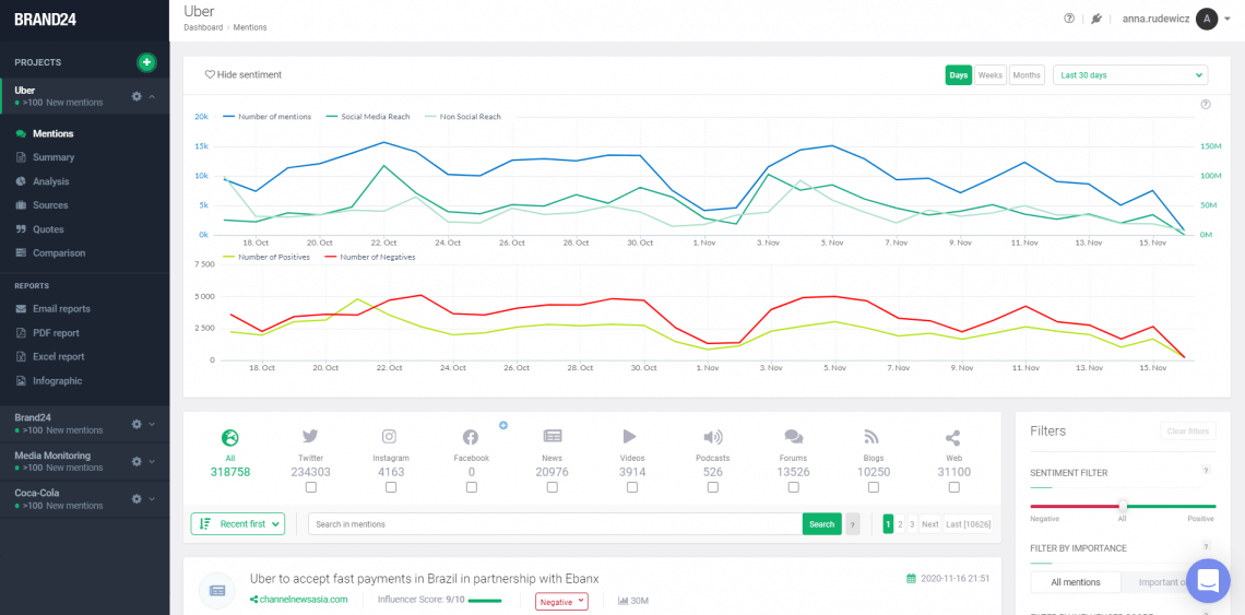 Brand24 Dashboard