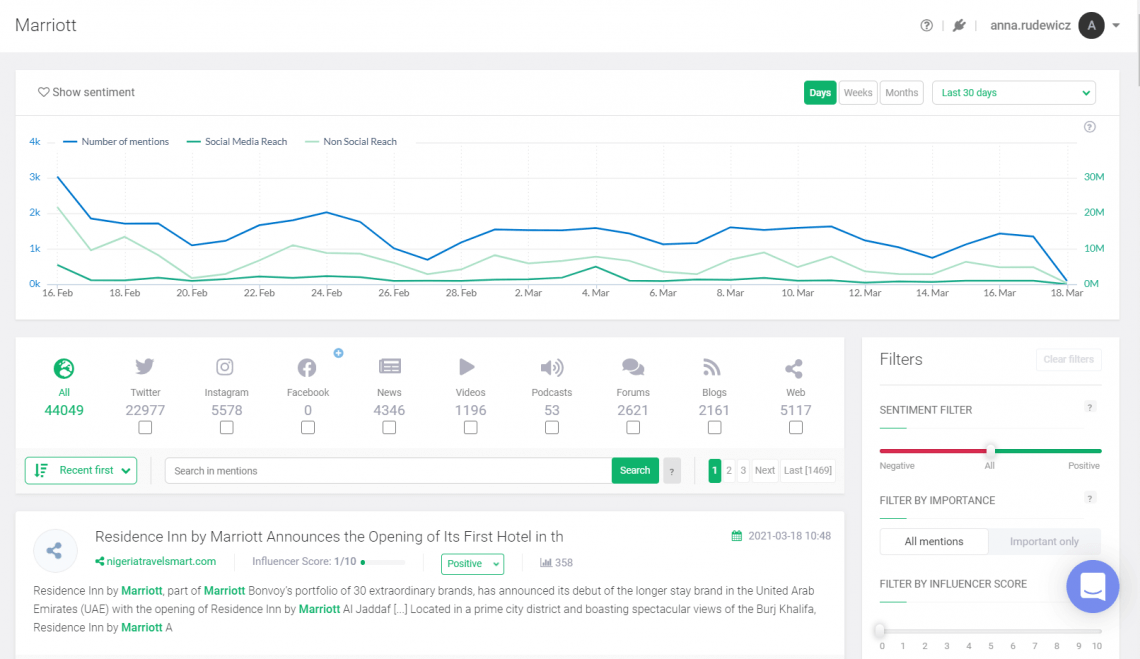 Brand24 Monitored platforms