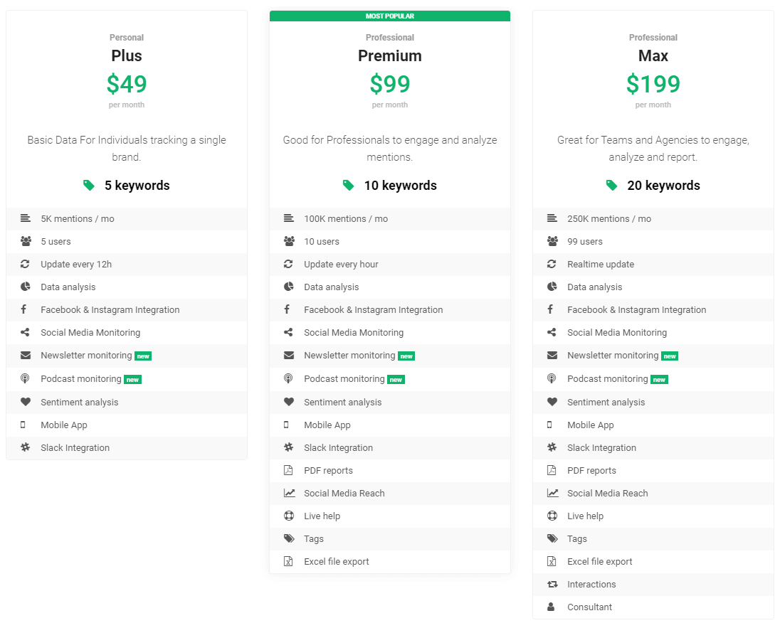 Brand24 Pricing