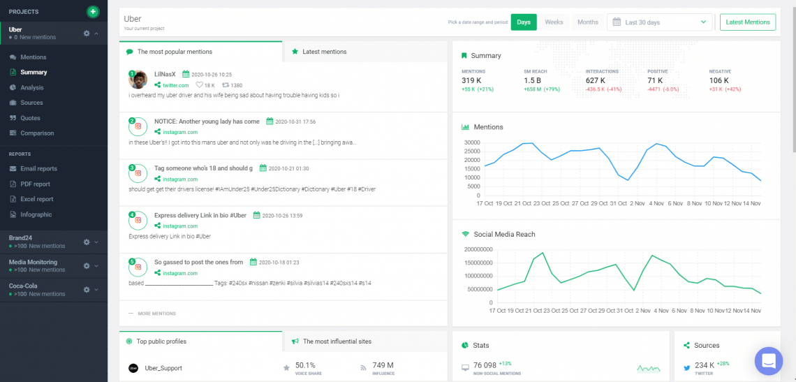 Brand24 Summary