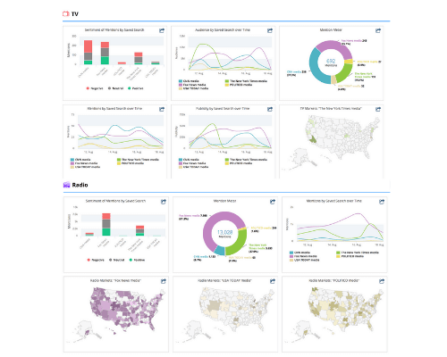 Critical Mention Analytics