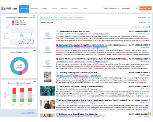 Critical Mention Dashboard