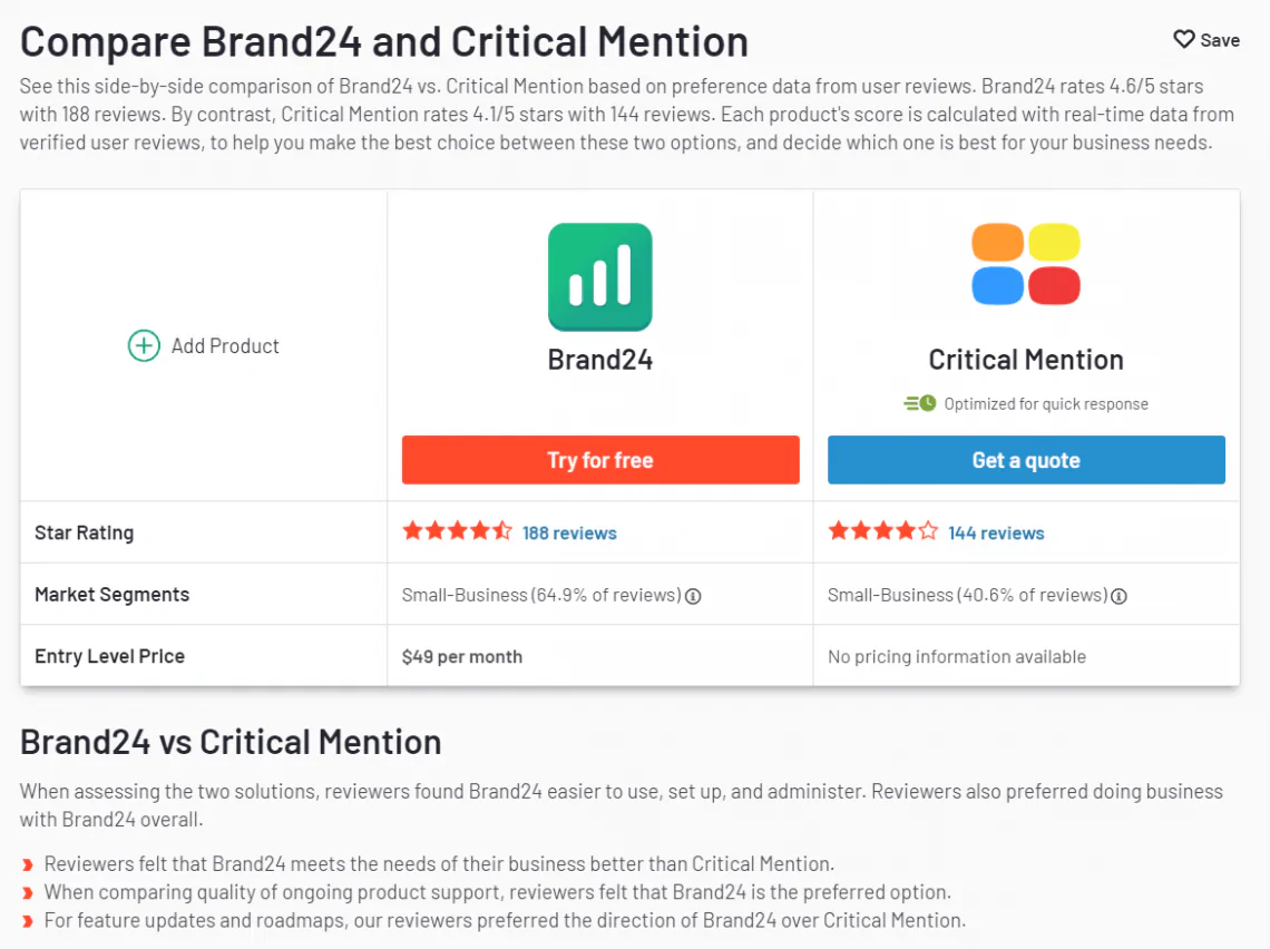 Reseñas de Brand24 y Critical Mention